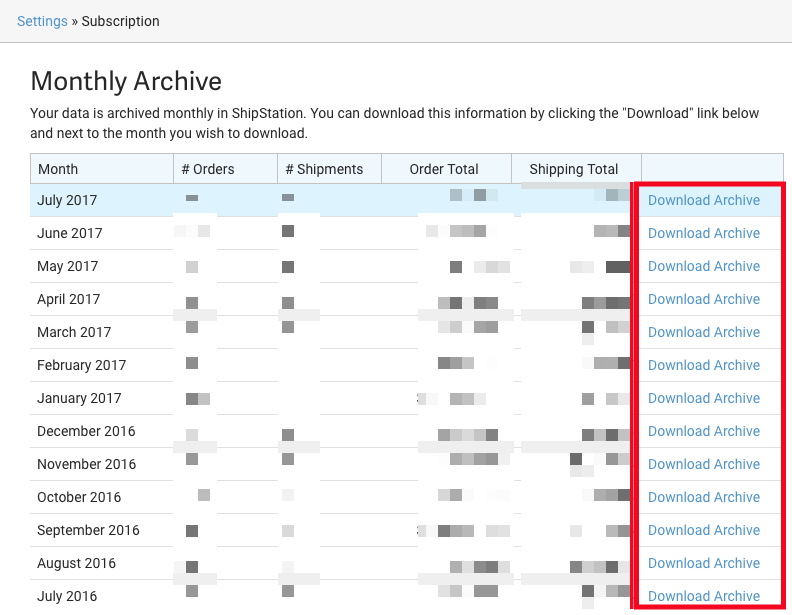 Monthly Archive, lists month & year. Red box highlights column of Download Archive action.